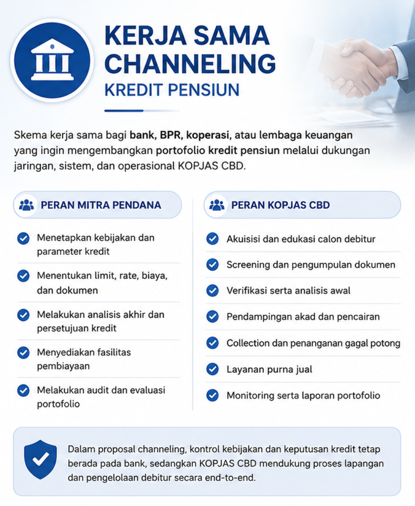 kartu kerja sama channeling