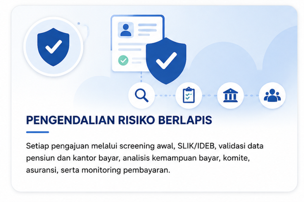 kartu pengendalian risiko berlapis