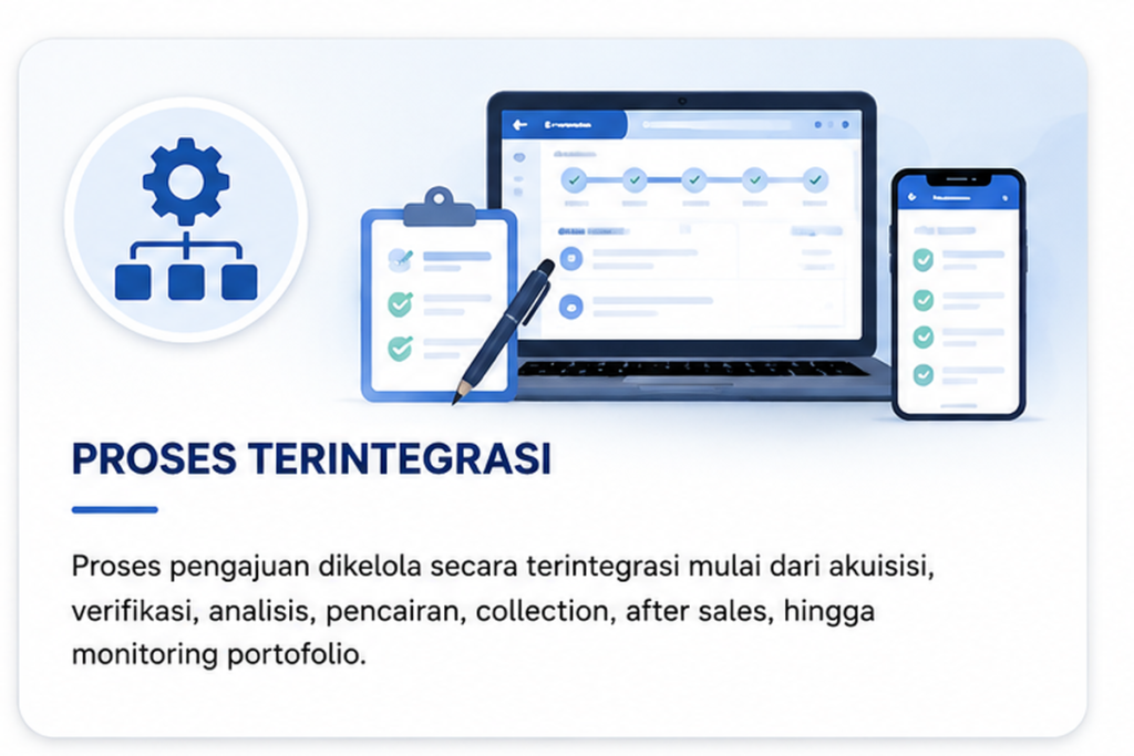 kartu proses terintegrasi